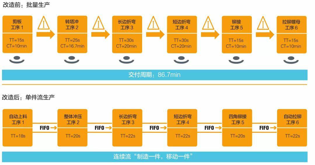 钣金加工产品在自动化及电梯行业中的应用 -FH体育-FH体育(中国) 钣金加工产品在自动化及电梯行业中的应用 -FH体育-FH体育(中国)