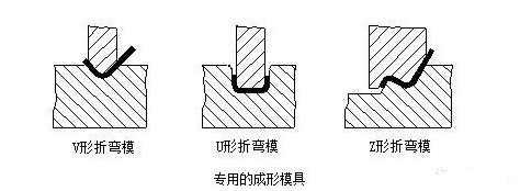 钣金加工中数控折弯加工零件范围及加工精度参数的详细解答-FH体育-FH体育(中国)