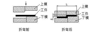 钣金加工中数控折弯加工零件范围及加工精度参数的详细解答-FH体育-FH体育(中国)