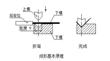 钣金加工中数控折弯加工零件范围及加工精度参数的详细解答-FH体育-FH体育(中国)