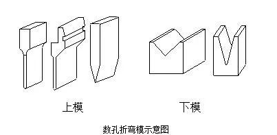 钣金加工中数控折弯加工零件范围及加工精度参数的详细解答-FH体育-FH体育(中国)