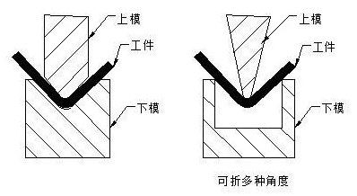 钣金加工中数控折弯加工零件范围及加工精度参数的详细解答-FH体育-FH体育(中国)