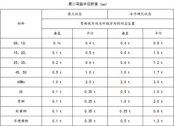 钣金加工中数控折弯加工零件范围及加工精度参数的详细解答-FH体育-FH体育(中国)