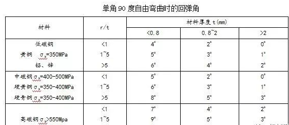 钣金加工中数控折弯加工零件范围及加工精度参数的详细解答-FH体育-FH体育(中国)