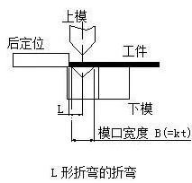 钣金加工中数控折弯加工零件范围及加工精度参数的详细解答-FH体育-FH体育(中国)