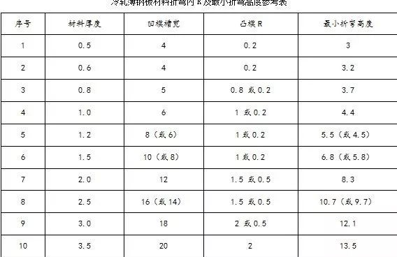 钣金加工中数控折弯加工零件范围及加工精度参数的详细解答-FH体育-FH体育(中国)