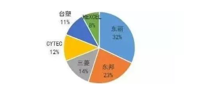 涉及钣金加工行业、全球领先的高客户设备-FH体育-FH体育(中国) 涉及钣金加工行业、全球领先的高客户设备-FH体育-FH体育(中国)